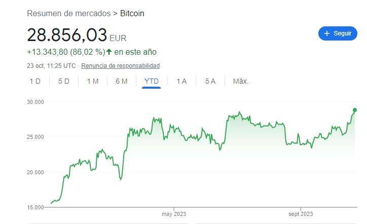 Cotizacion Bitcoin Merca2.es