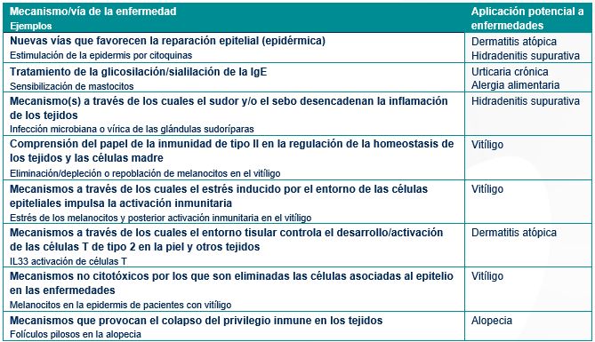 almirall piel Merca2.es