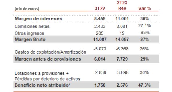 banco santander 2 Merca2.es