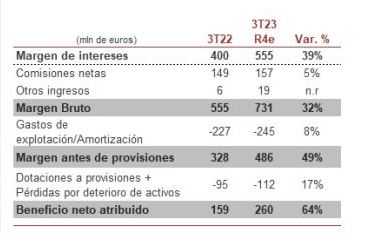 bankinter 1 Merca2.es