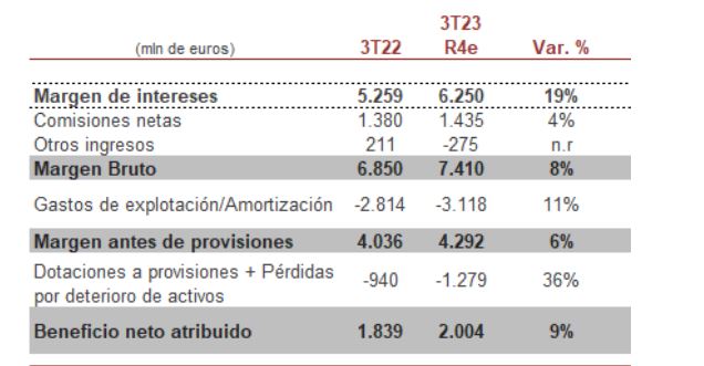 bbva 4 Merca2.es