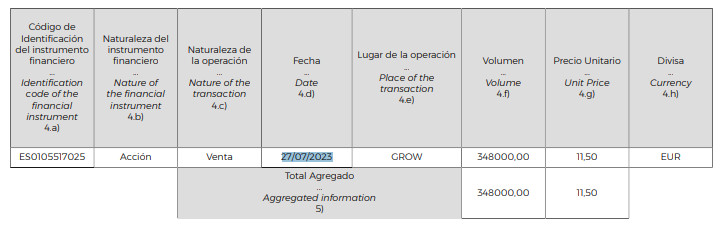 Comunicación de EiDF a la CNMV el pasado 5 de octubre sobre la venta de acciones de Fernando Romero, fechada el 27 de julio de 2023