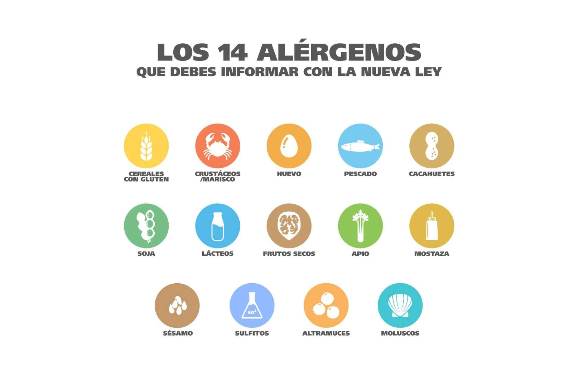 La importancia de la carta de alérgenos en restaurantes y bares