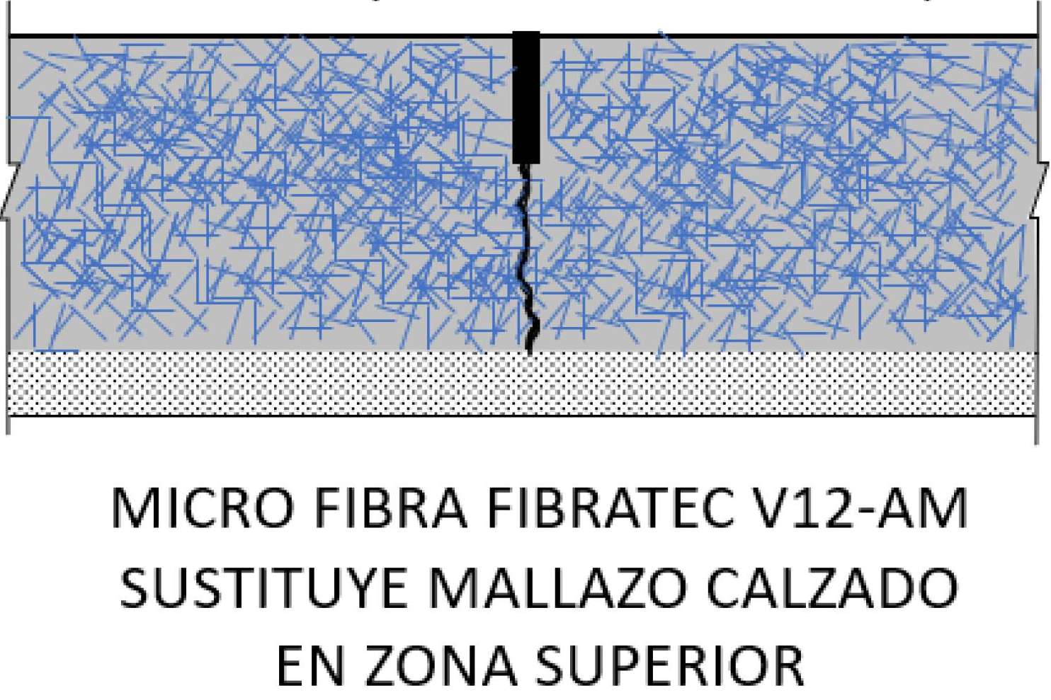 El secreto de las microfibras