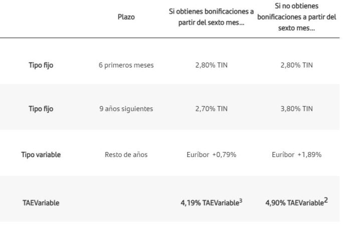 Banco santander hipo Merca2.es