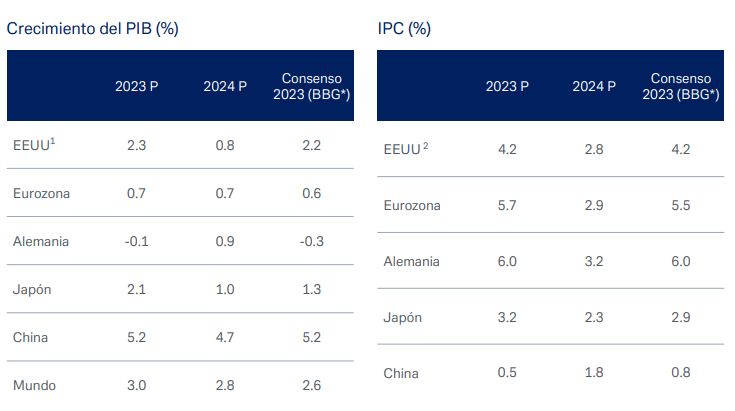 Deutsche Bank Merca2.es