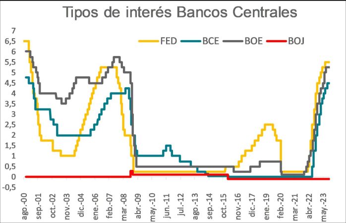 Diaphanum tipos interes Merca2.es