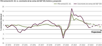 Pimco 3 Merca2.es