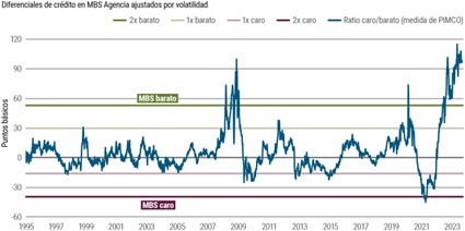 Pimco 6 1 Merca2.es