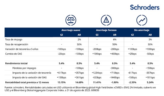 Schroders 1 Merca2.es