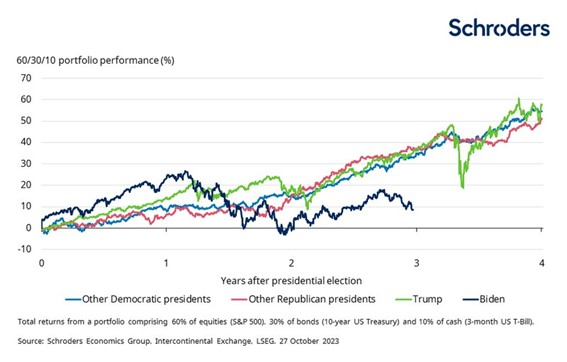 Schroders 2 1 Merca2.es