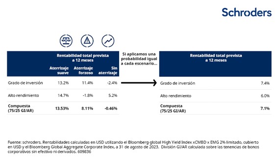 Schroders 2 Merca2.es