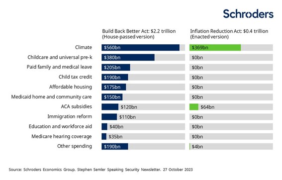 Schroders 4 Merca2.es