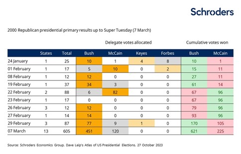 Schroders 5 Merca2.es