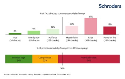 Schroders 6