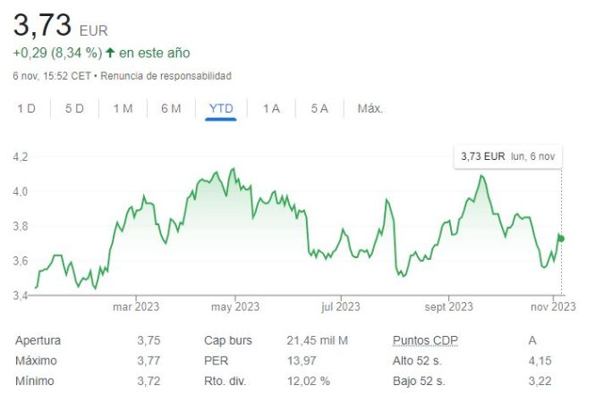 Telefonica Merca2.es