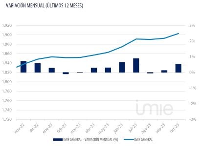 Tinsa IMIE Merca2.es