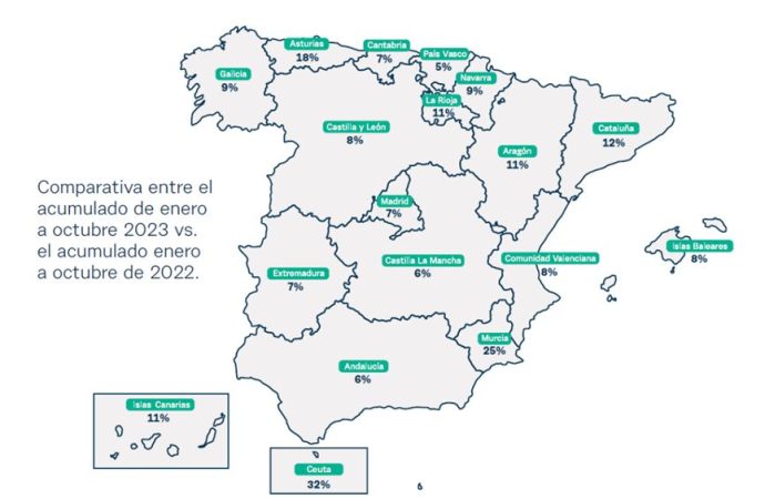 espana cofares Merca2.es