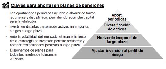 Planes de pensiones, la clave para un futuro tranquilo 1 Merca2.es Captura 1 Merca2.es