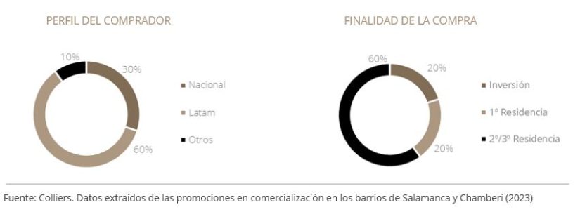 Colliers1 Merca2.es