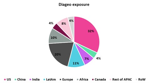 Diageo Merca2.es