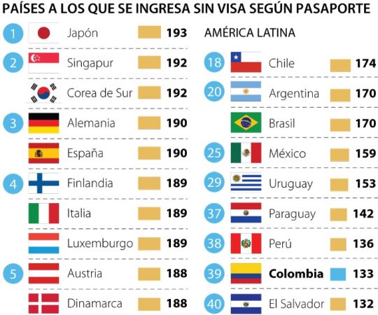 Un fenómeno que no se limita al Medio Oriente