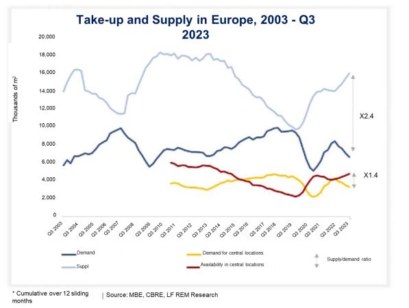 Inmobiliario 1 Merca2.es