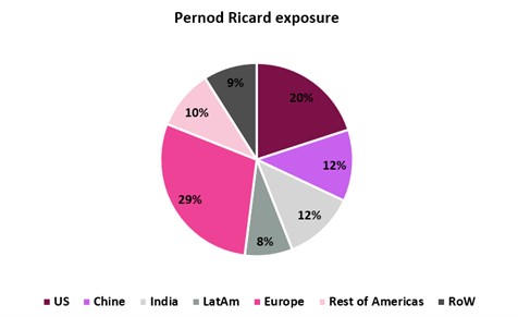 Pernod Ricard Merca2.es