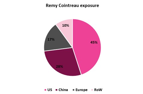 Remy Cointreau Merca2.es