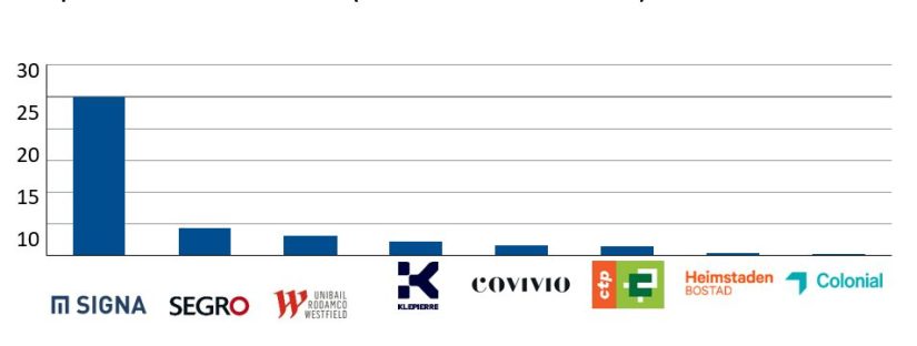 SCOPE RATINGS SIGNA Merca2.es