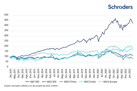 Schroders 1 2 Merca2.es