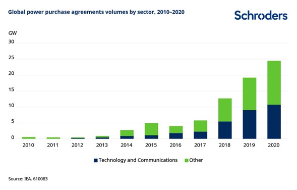 Schroders 2 1 Merca2.es