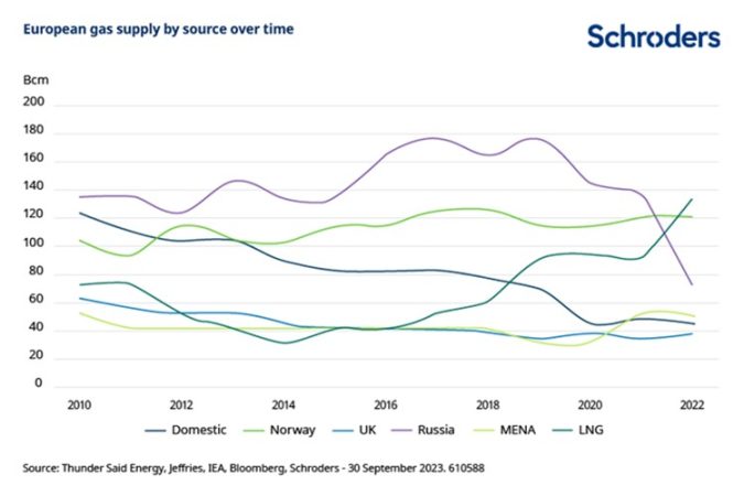 Schroders1 Merca2.es