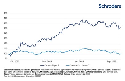 Schroders2 1 Merca2.es