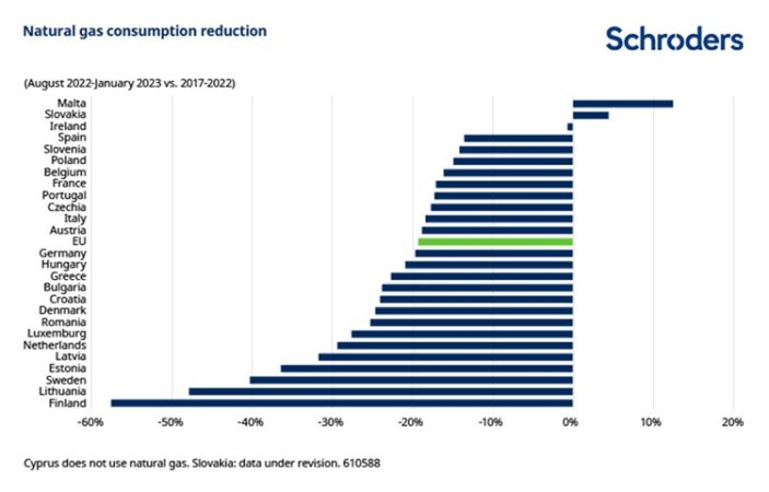 Schroders2 Merca2.es