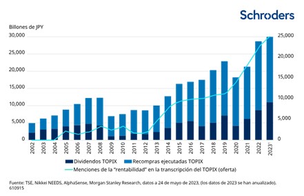 Schroders3 1 Merca2.es