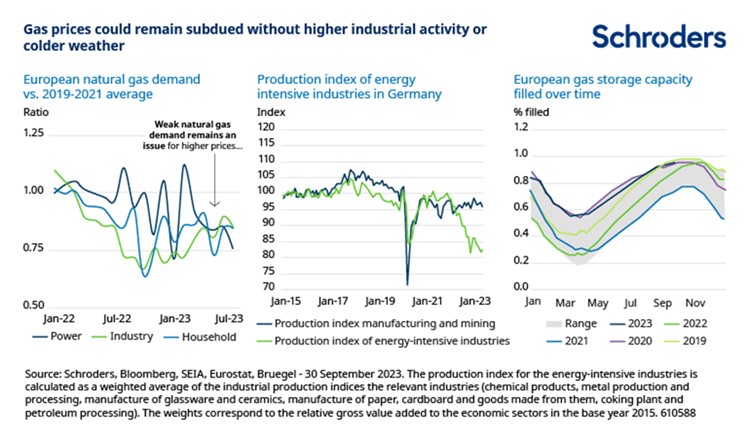 Schroders3 Merca2.es