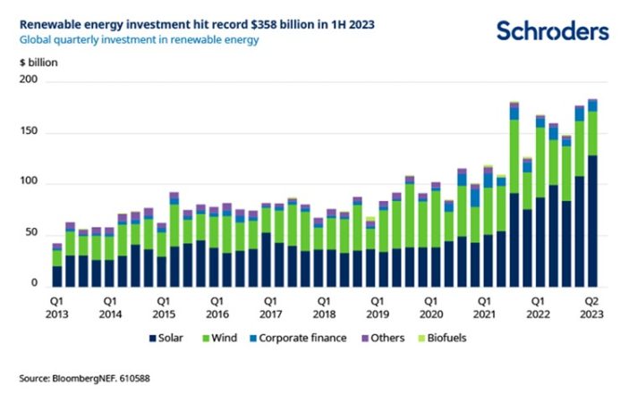 Schroders5 Merca2.es