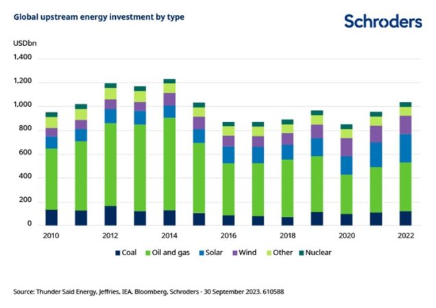 Schroders6 Merca2.es