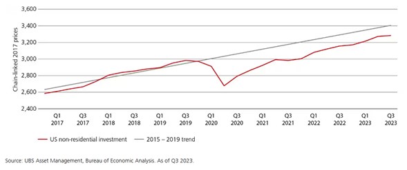 UBS 2 Merca2.es