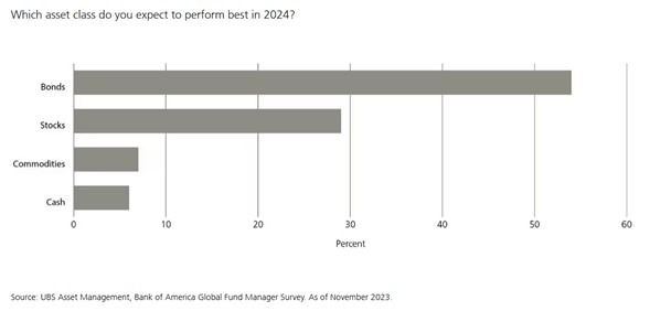 UBS 3 Merca2.es