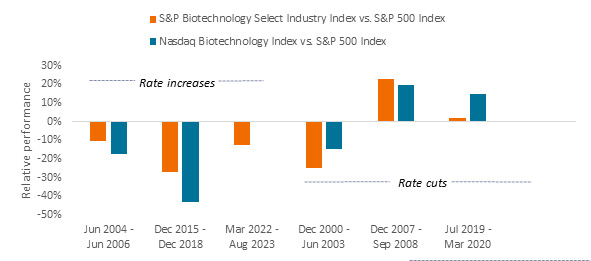 biotecnologia Merca2.es