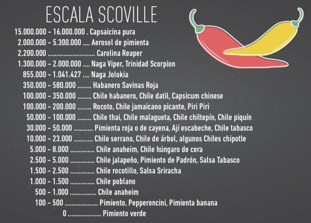 escala Merca2.es
