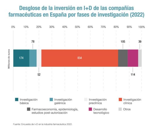 farmaindustria datos Merca2.es