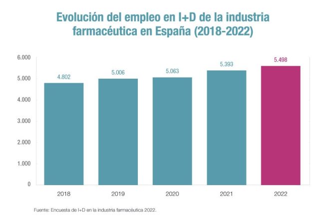 farmaindustria datos 1 Merca2.es