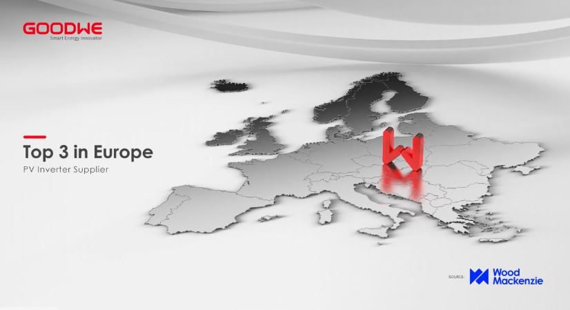 GoodWe se asegura el tercer puesto entre los mayores proveedores europeos de inversores fotovoltaicos en 2022, según Wood Mackenzie
