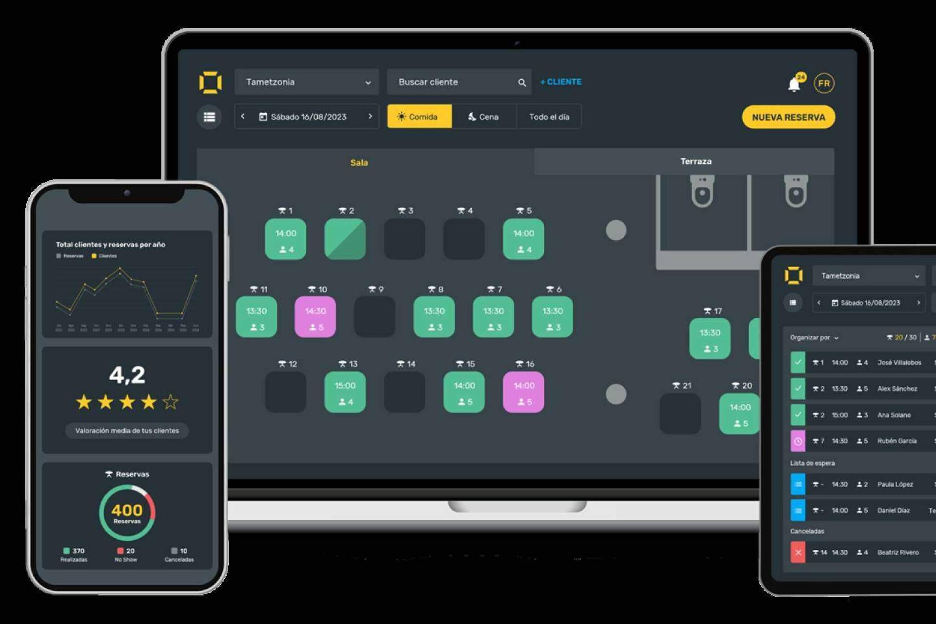 CoverManager es el software aliado de los restaurantes para aumentar su rentabilidad