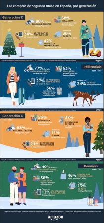 infografia Merca2.es