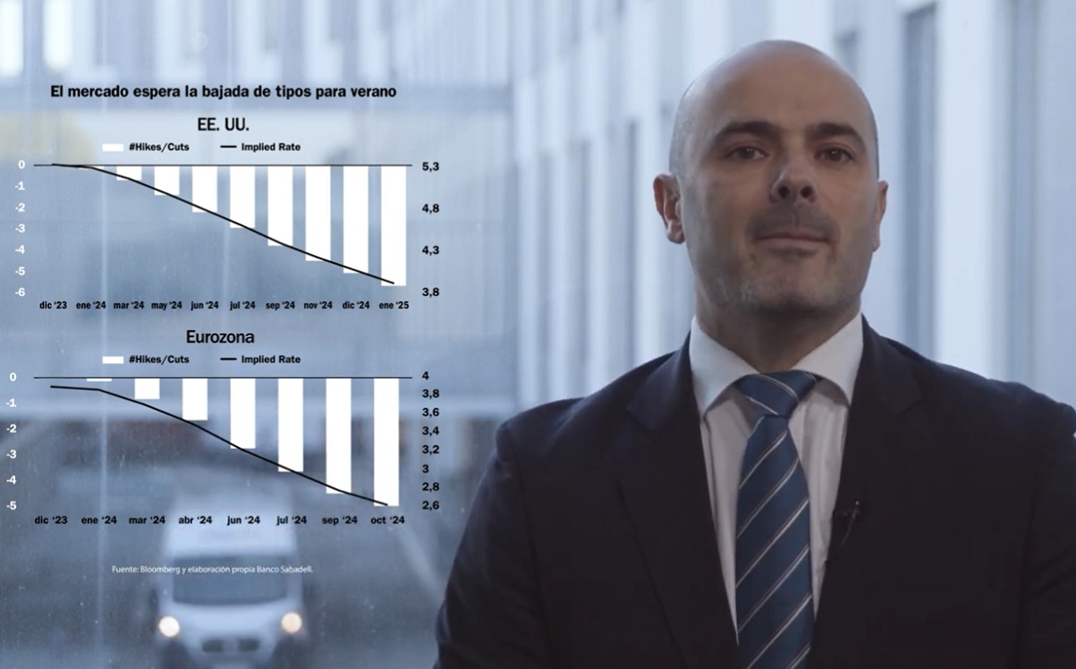 Perspectivas de inversión para 2024