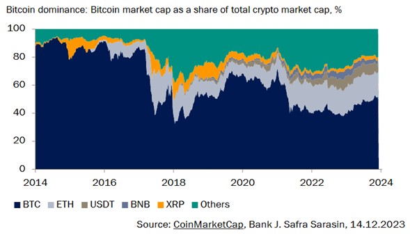 CRIPTO ACTIVOS 3 Merca2.es